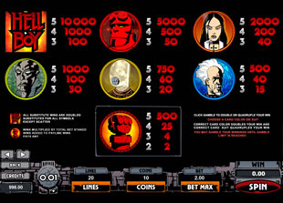 free Hellboy slot payout