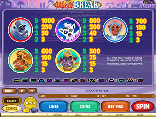 free Big Break slot payout