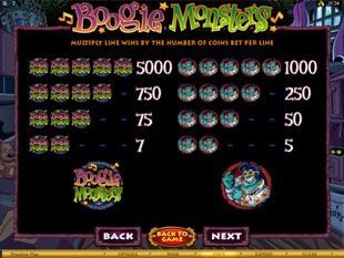 free Boogie Monsters slot payout