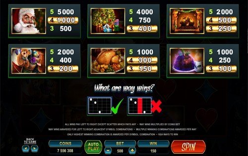free Secret Santa slot payout