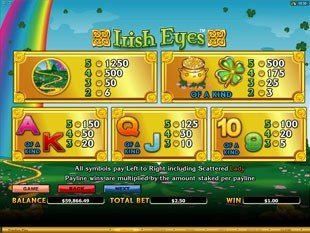 free Irish Eyes slot game payout
