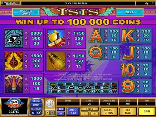 free Isis slot payout