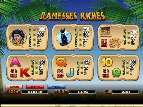 free Ramesses Riches slot payout
