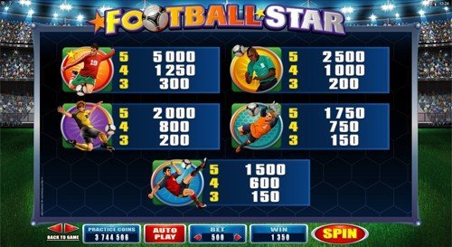 free Football Star slot payout