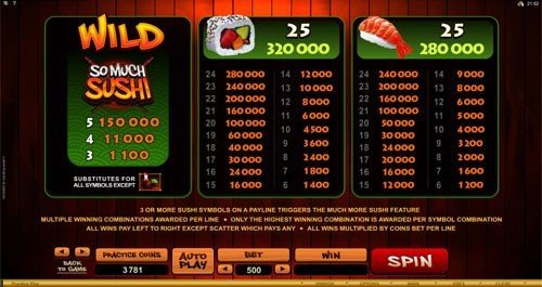 free So Much Sushi slot game symbols