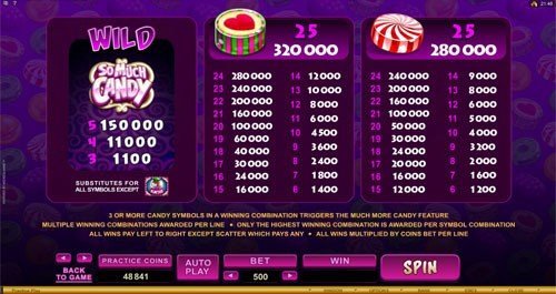 free So Much Candy slot game symbols