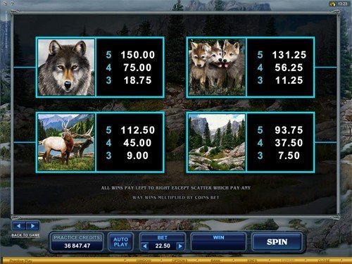 free Untamed Wolf Pack slot game payout