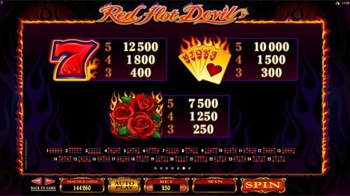 free Red Hot Devil slot game payout