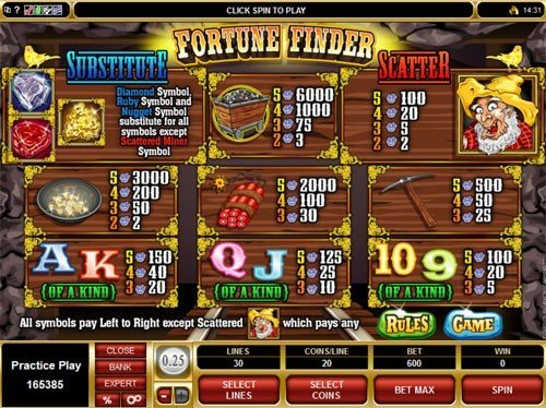 free Fortune Finder slot game symbols