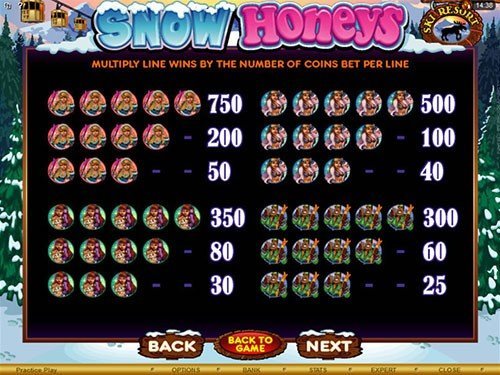 free Snow Honeys slot payout