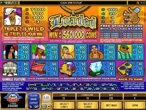 free Loaded slot game payout
