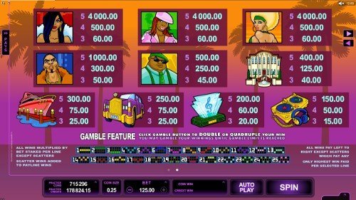 free Loaded HD slot payout