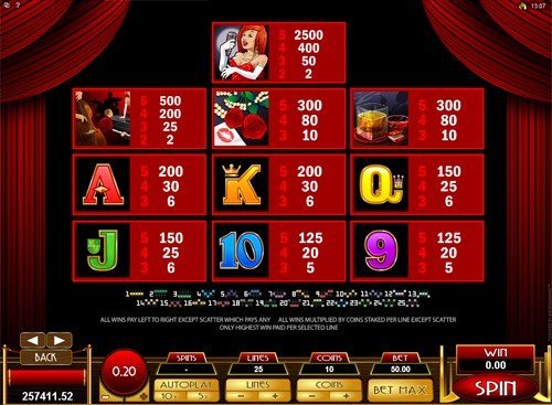free Lady In Red slot game payout