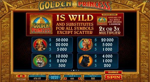 free Golden Princess slot game payout